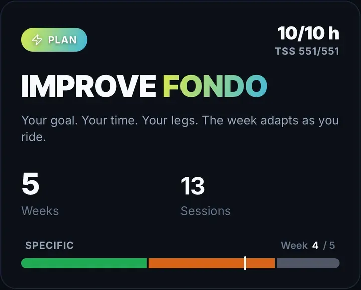 The Improve Fondo plan in Wattz: 5 weeks, 13 sessions, in its specific phase at week 4 of 5
