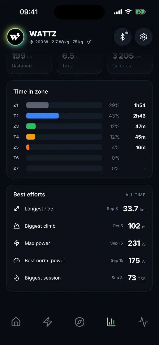 Statistics in Wattz: time in zone from Z1 to Z7, and best efforts with longest ride, biggest climb, max power and best normalised power